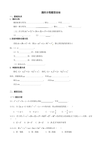 圆的方程题型总结(按题型-含详细答案)