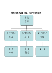 党支部组织结构图