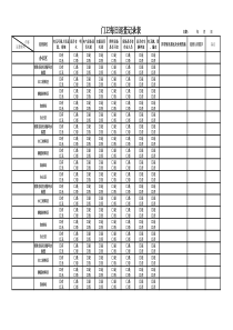 施工现场每日巡查记录表