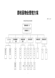 碧桂园物业管理方案