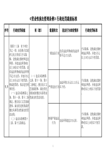 《营业性演出管理条例》行政处罚裁量标准