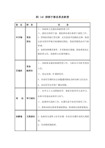 小学班干部-分工职责