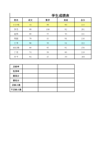 练习用EXCEL表(学生成绩表)