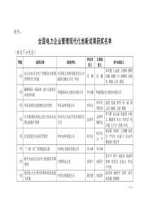 全国电力企业管理现代化创新成果获奖名单