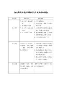 急诊科感染风险评估及感染控制措施