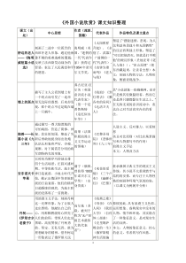 高中外国小说欣赏知识复习图表---完整版