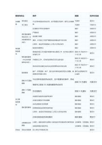 2017劳动合同解除赔偿一览表