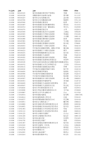 亳州市谯城区国有资产管理局