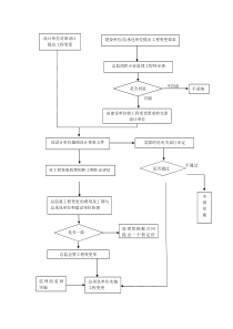 工程变更处理流程图