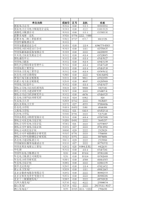 安顺市城市规划管理技术规定（暂行）doc-安顺市人民政府