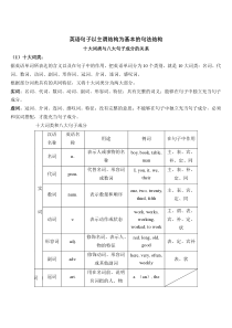 句法结构之英语词性和句子成分