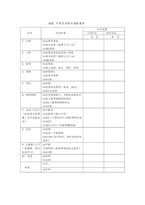 老年痴呆症三个量表