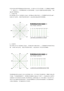 等周期线的理论依据