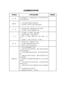 应急预案评审表