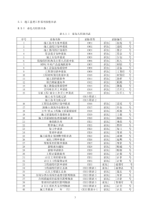 施工、监理常用表格(水利工程施工监理规范sl288-2014)