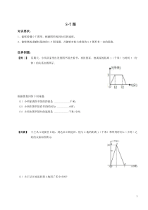 S-T图形