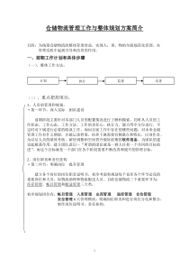 仓储物流管理工作与整体规划方案简介