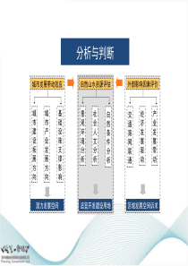 安吉GIS分析参考