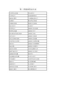 新版GSP第二类精神药品目录