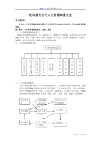 【人事制度】某公司人力资源管理制度大全