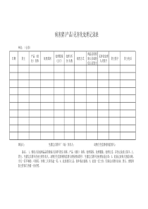 屠宰厂病害猪(产品)无害化处理记录表