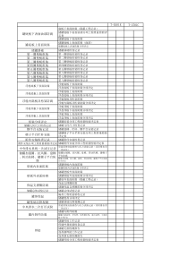 储罐资料顺序目录