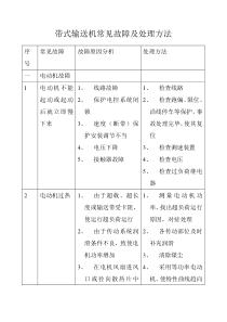 带式输送机常见故障及处理方法汇总