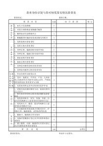 患者身份识别与查对制度落实情况督查表