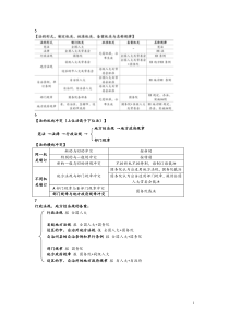 2017一建法规知识点总结(版)打印