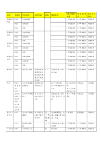 ECU故障代码及其诊断