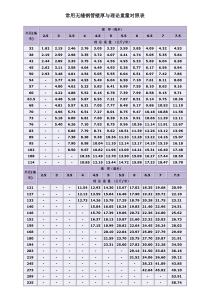 无缝钢管常用尺寸规格表
