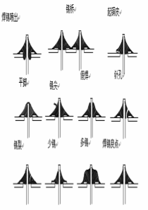 DIP焊接不良示意图