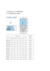 GPZ(Ⅱ)型盆式橡胶支座(GD、DX、SX)尺寸结构重量表