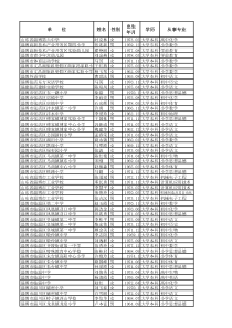 2014年度山东省中小学教师职务高级评审委员会评审通过人员名单