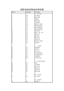 农民专业合作社会计科目表