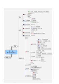 教育学思维导图