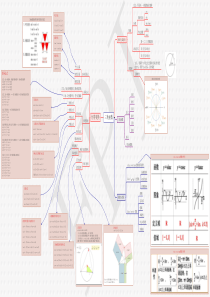 三角函数-思维导图