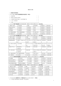 企业管理调查问题