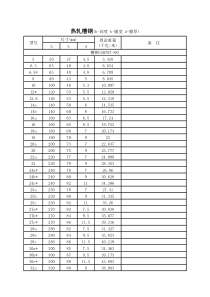 槽钢理论重量表