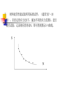 疲劳强度模型和S-N曲线