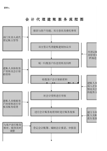 代理记帐流程图