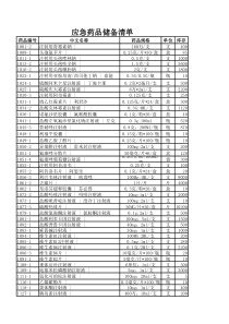 应急药品储备清单