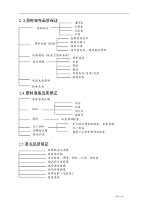 【企业管理】品质管理制度－2