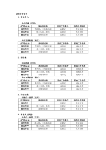 运动解剖学动作分析