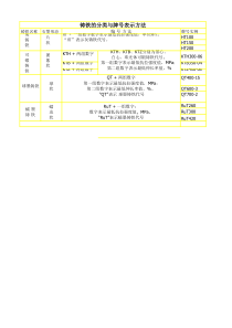 铸铁的分类与牌号表示方法