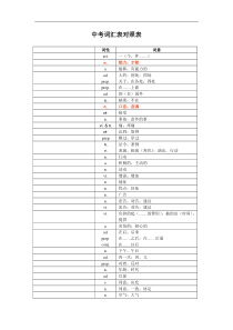 中考1600词汇---默写单词-2