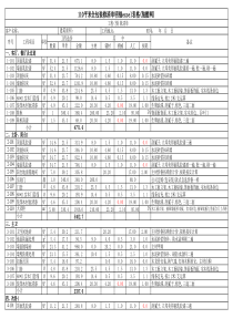 (完整版)130平米全包装修清单明细excel表格