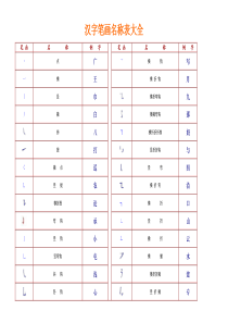 汉字笔画名称表大全