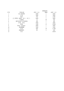 展厅预算清单