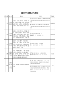 滨海区公交时间表